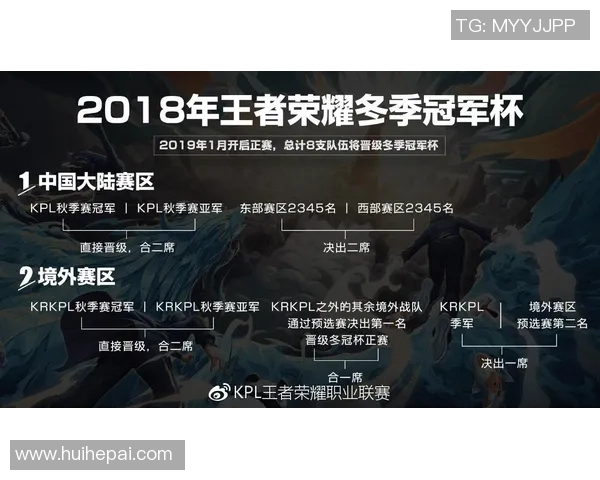 总决赛赛程正式发布开幕战成英雄联盟赛事最大看点